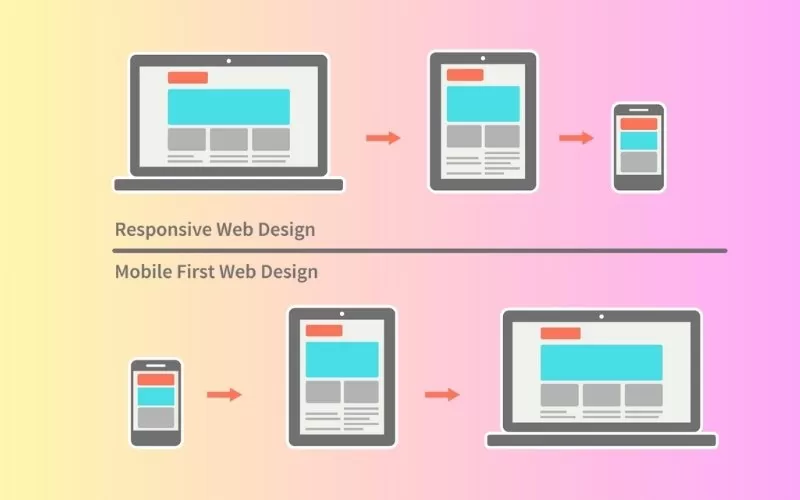 lỗi trong việc quản lý Web